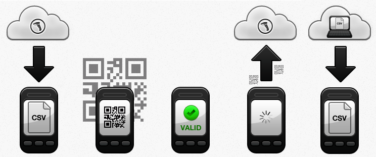 validation and fraud Ticket Validation and Fraud Offline and Online