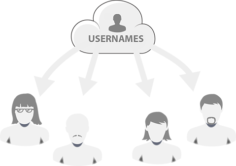 Issue Unique User Credentials Customize task and issue unique credentials