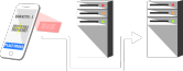 Post Scans to Your Server Post Scans to Your Server