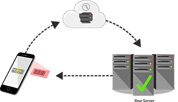 Remote Database Postback Barcode Database Management
