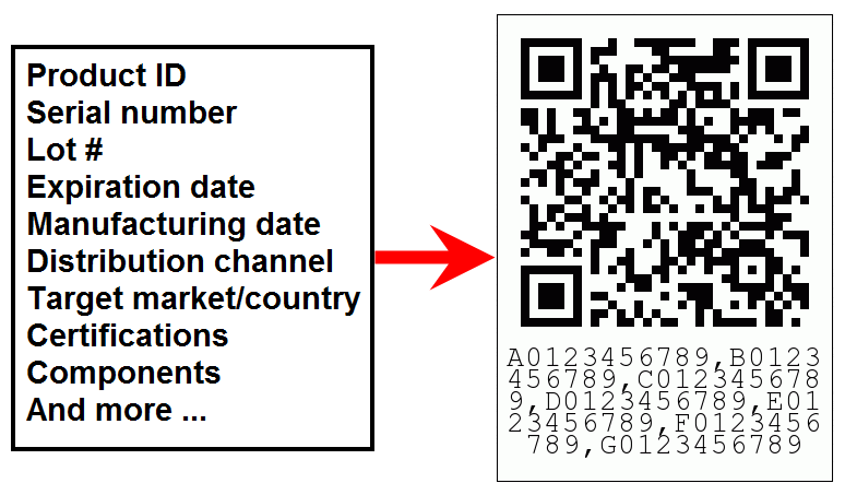 Введение для проекта qr код