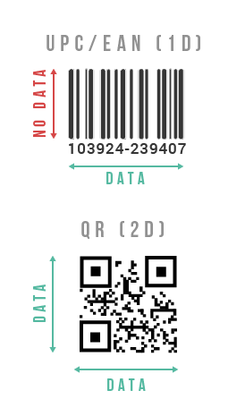 1d and 2d barcodes 1d and 2d barcodes